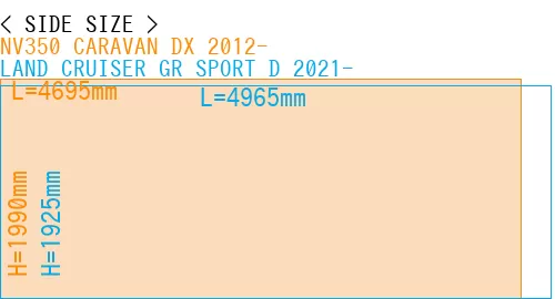 #NV350 CARAVAN DX 2012- + LAND CRUISER GR SPORT D 2021-